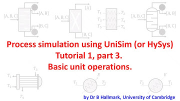 UniSim / Hysys tutorial 1, part 3: basic reactors [by Dr Bart Hallmark, University of Cambridge]