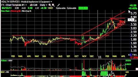 AMRN, COOL, MOBI, YOKU - Stock Charts - Harry Boxer, TheTechTrader.com
