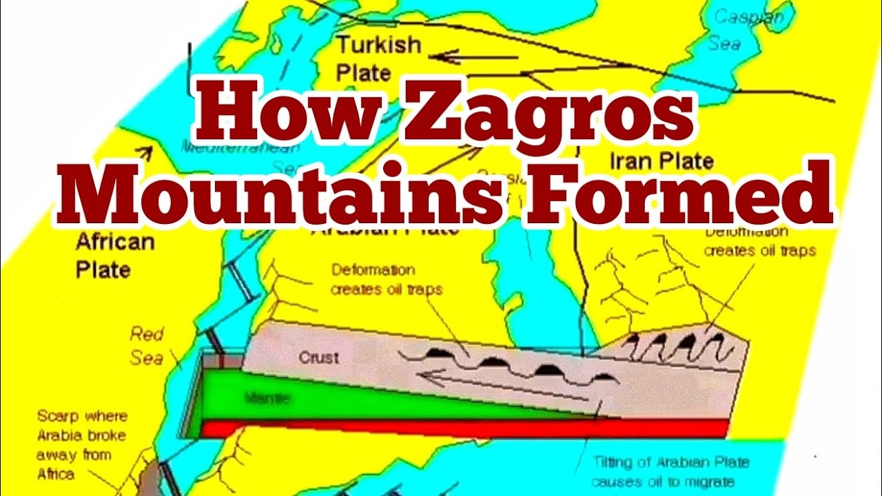 How Zagros Mountains Formed, A Lesson In Structural Geology & Plate ...