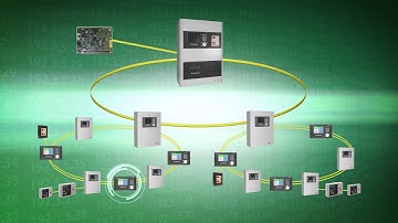 Intelligent networking solution SecuriWan from Securiton