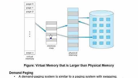 OS-Wk-14-Video-1-Virtual Memory-Page Fault