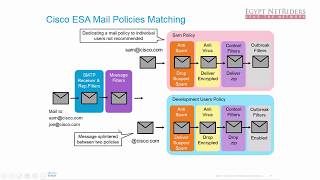 13  Configuring Cisco Email Security Appliance Basic Incoming and Outgoing Mail Policies