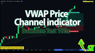 VWAP Price Channel Backtest: 100 Trades Analyzed (Shocking Results)