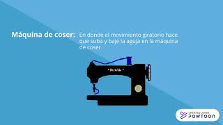 Sistema De Biela Manivela