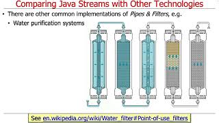 Contrasting Java Streams with Other Technologies