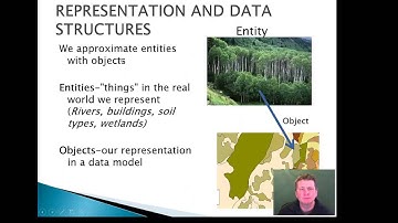 GIS Language Lecture 2-a