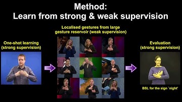 Domain-adaptive Discriminative One-shot Learning of Gestures
