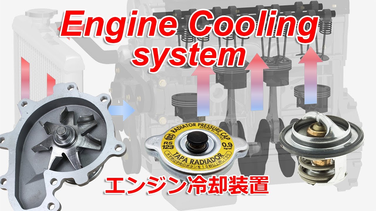 Engine Cooling System, how it works? - YouTube