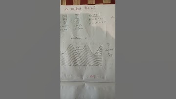 metric thread short || unified thread short || engineering drawing 2nd
