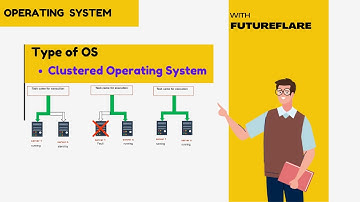 Clustered Operating System Explained | With Its Types & Real-Life Analogy