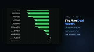 The Mac Deal Report: We Track Where Every Mac Is Cheapest (Monthly)