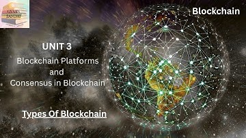 Types of Blockchain Explained | Public, Private, Consortium & Hybrid Blockchain with Examples