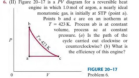 Figure 17 is a PV diagram for a reversible heat engine in which 1.0 mol of argon, a nearly ideal mon