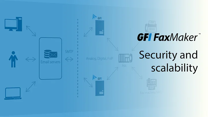 Security and scalability | GFI FaxMaker