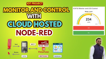 Monitor Devices REMOTELY with Node-Red on Cloud in Just 20 Minutes