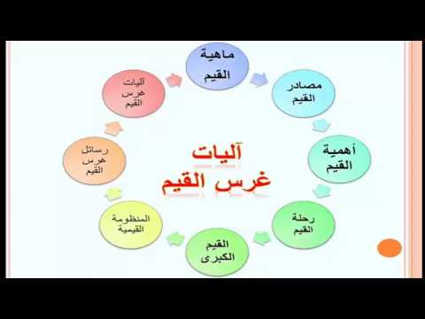 دورة آليات غرس القيم كاملة - YouTube