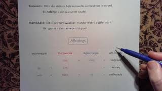 Afrikaans : Graad 6 : Week 7 : 5. Basisvorme, Afleidings en Samestellings