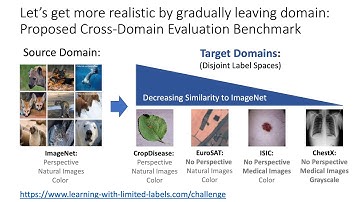 Visual Learning Beyond Natural Images