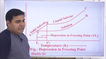 CH-XII-02-09,Depression in freezing point,Pradeep Kshetrapal channel