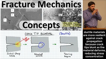Fracture Mechanics Concepts: Micro→Macro Cracks; Tip Blunting; Toughness, Ductility & Yield Strength