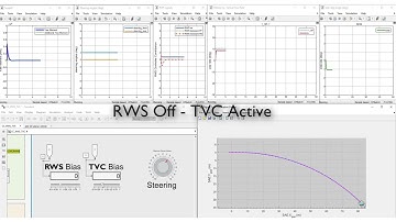 Integrated Chassis Control Simulation - MATLAB Simulink