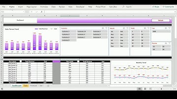 Simple Sales - Revenue vs Cost Dashboard- Buy from https://premiumexcel.etsy.com