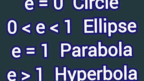 Eccentricities of conic sections Circle Ellipse Parabola Hyperbola 