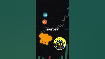 CTO soon! 🤡😭 #memecoin #solana #chillguy #phantomwallet #crypto #trading #memecoins #pumpfun