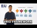 Vrio framework explained  b2u  business to you
