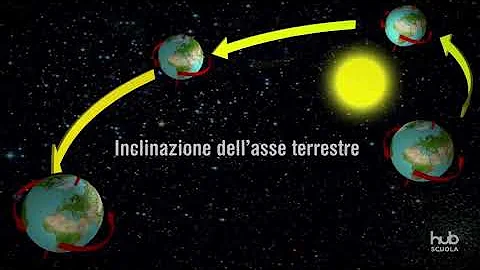 A cosa serve la meridiana solare?