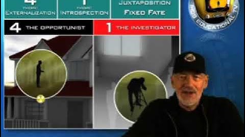 Human Design Academy by Ra Uru Hu: The 4/1 Profile (Jovian Archive Media Pte. Ltd)