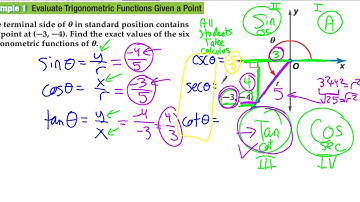 12.3: Trigonometry Functions of General Angles