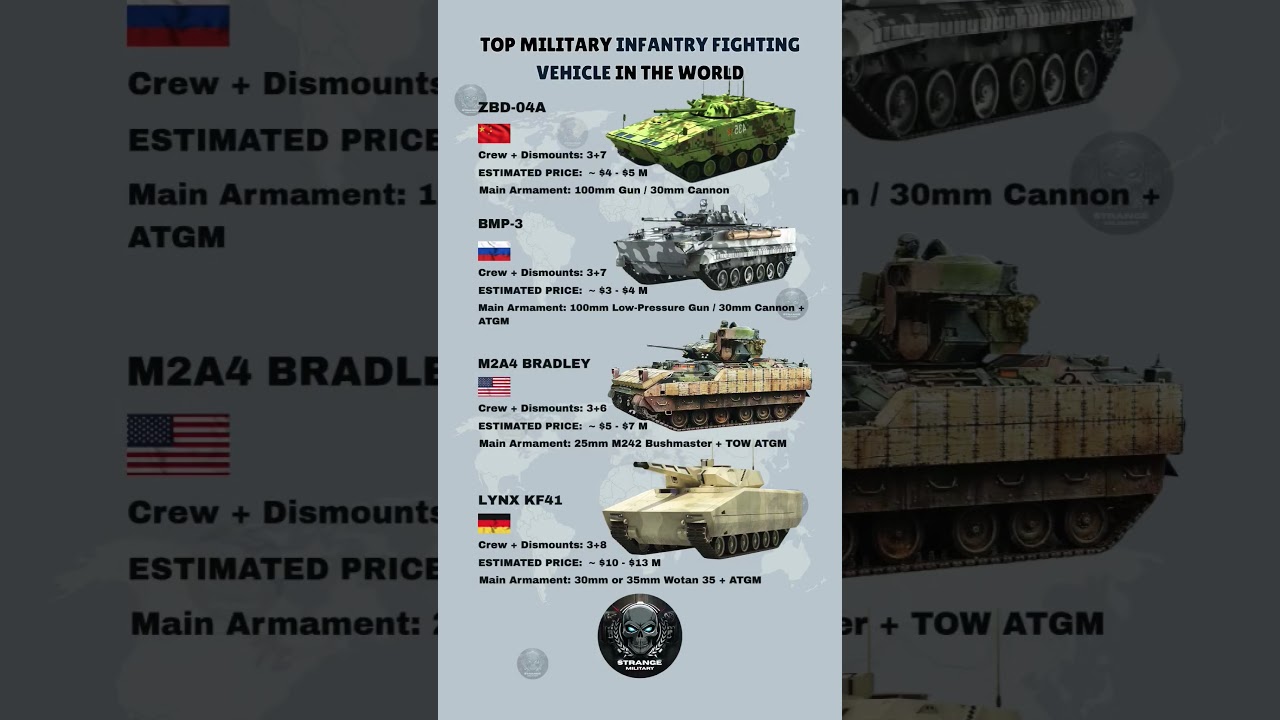 Top Military Infantry Fighting Vehicle in the World