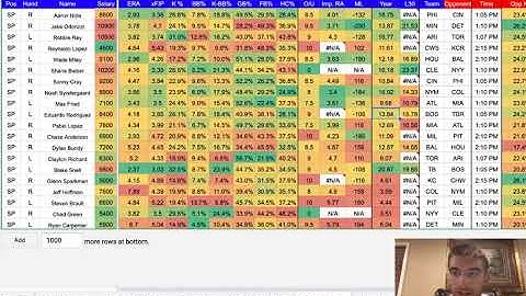 MLB DFS Cheat Sheet 06/09