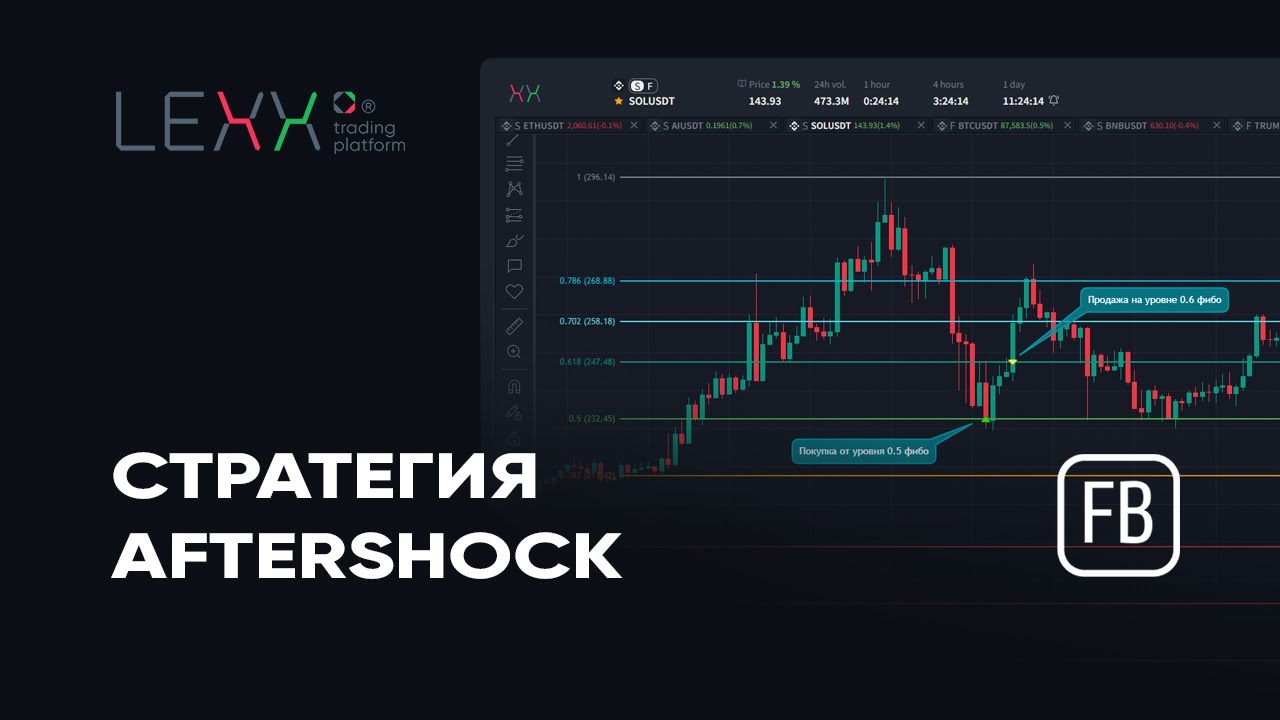 Зарабатываем на коррекциях вместе с Lexx Trading Platform: AfterShock — стратегия с сеткой Фибоначчи
