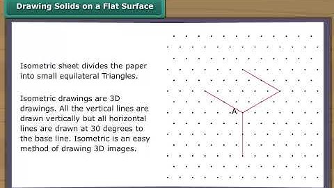 Drawing Solids on a Flat Surface 2