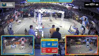 Qualification 6 - 2020 Greater Kansas City Regional
