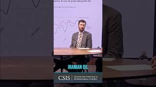 Price of Russian Oil