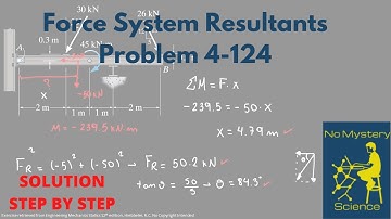 Force System Resultants   Exercise 10