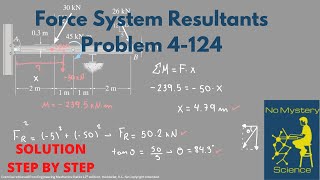 Force System Resultants   Exercise 10