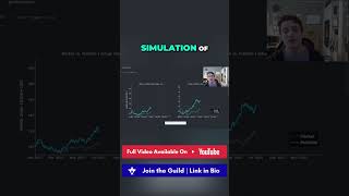 Trader Skill vs. Market Luck Explained #shorts