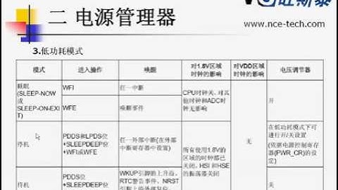STM32视频,ARM视频 第五讲 STM32 电源控制、复位和时钟