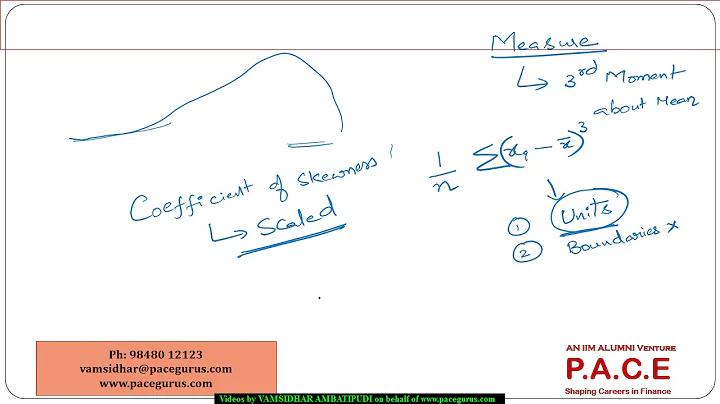 Symmetry and Skewness