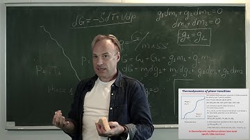 Thermodynamics by Prof. A. V. Kimel - Lecture 5