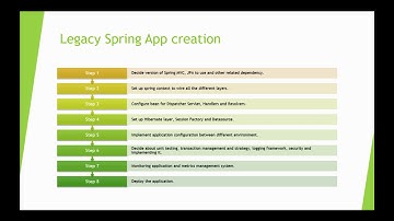 What is Springboot and why? in Nepali #SpringbootInNepali