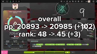 farming aim slop in 2026