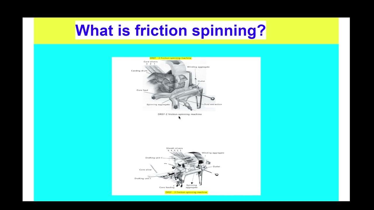 Friction spinning system l structure and working principle l limations