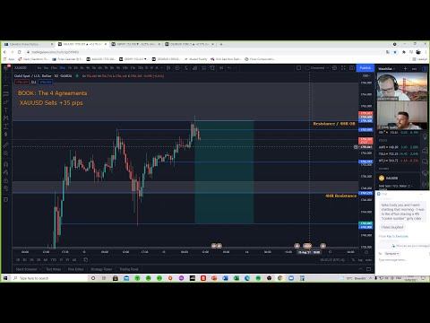 LONDON session by Luke- Forex Trading/Education – 17th of August 2021