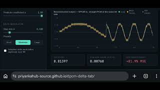 Experiment 5: DPCM and Delta Modulation ||BY PRIYANKA GHOSH 