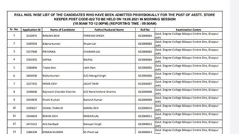 ROLL NUMBER WISE LIST OF CANDIDATES FOR HPSSC ASSISTANT STORE KEEPER 822 OUT 2021 || #HPSSC #hp